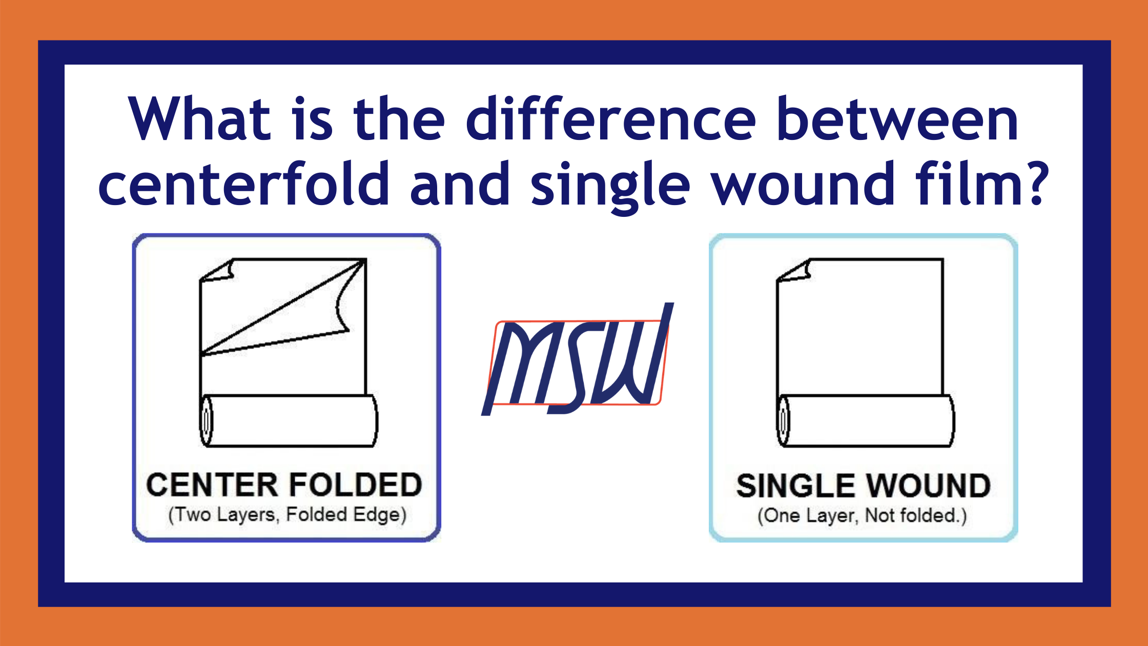 What is the difference between centerfold and single wound film?